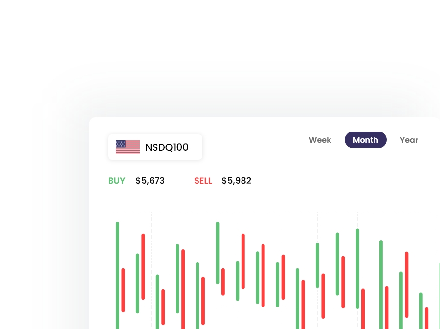 Aktien & ETFs